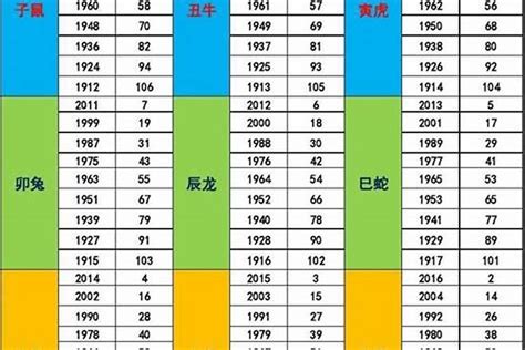 58年次五行